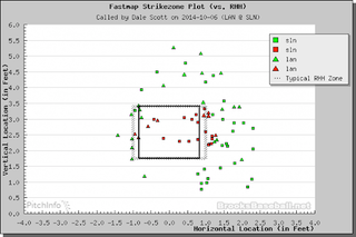 Illustration for article titled Matt Kemp Blasts Dale Scott's Strike Zone: "The Worst I've Ever Seen"